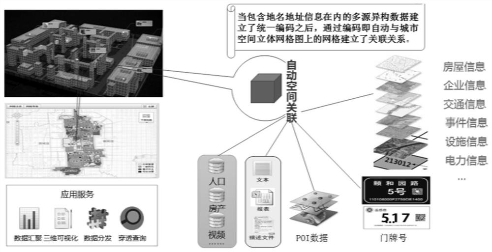 Urban information model modeling method based on space-time grid data