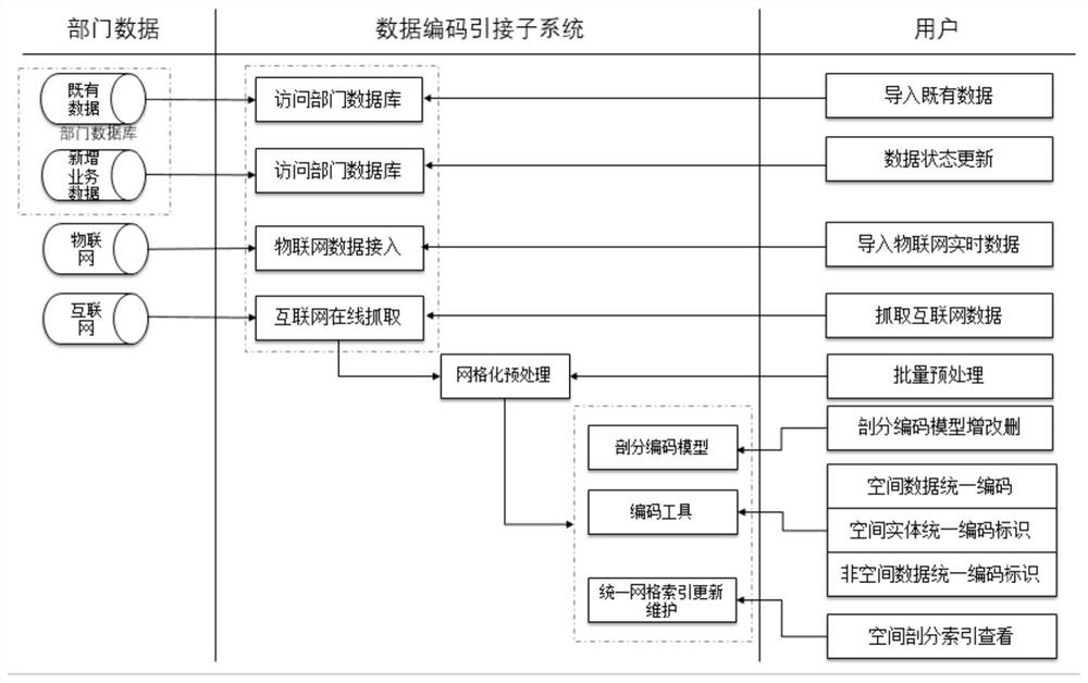 Urban information model modeling method based on space-time grid data