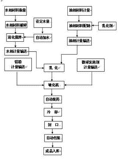 Pressure-resistant and high-power emulsified seismic source grain and preparation method thereof