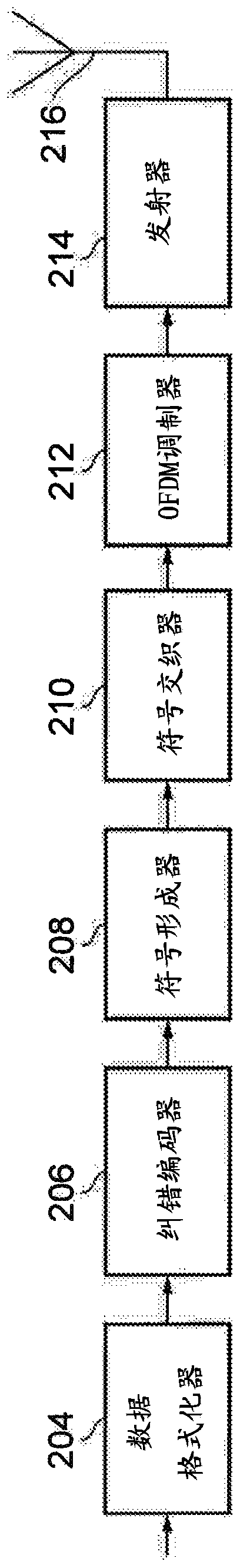 Parallel turbo decoding with non-uniform window sizes