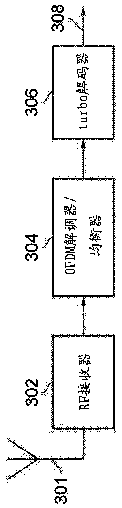 Parallel turbo decoding with non-uniform window sizes