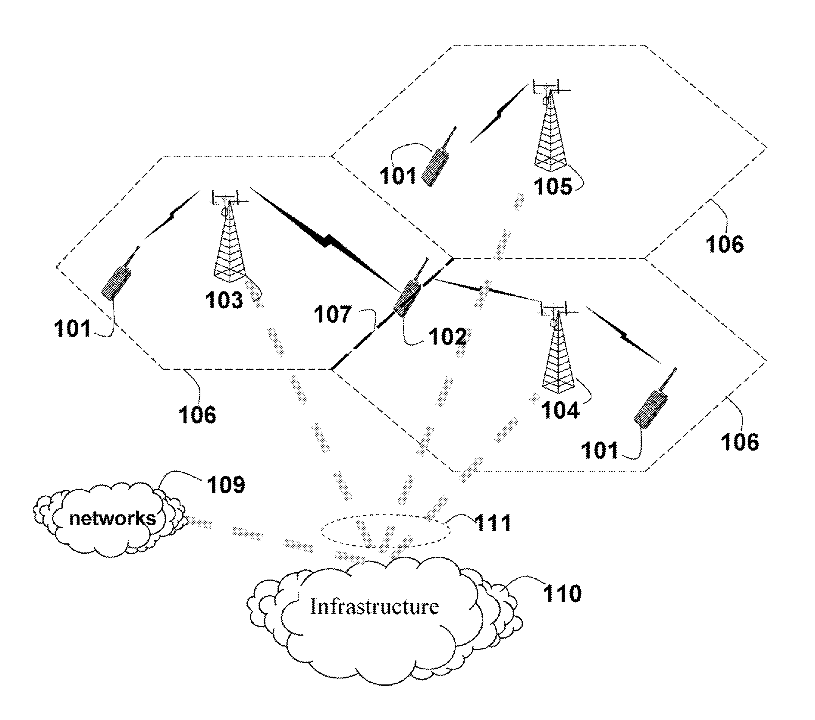 Cooperative Communication and Shared Handoff among Base, Relay, and Mobile Stations in OFDMA Cellular Networks