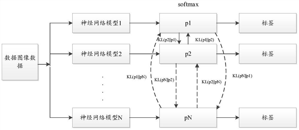 Machine learning method, electronic equipment and related products