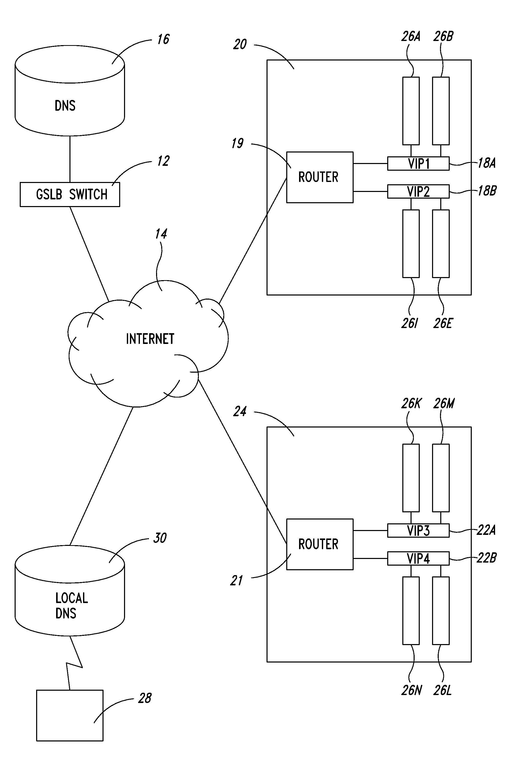 Method and system to clear counters used for statistical tracking for global server load balancing