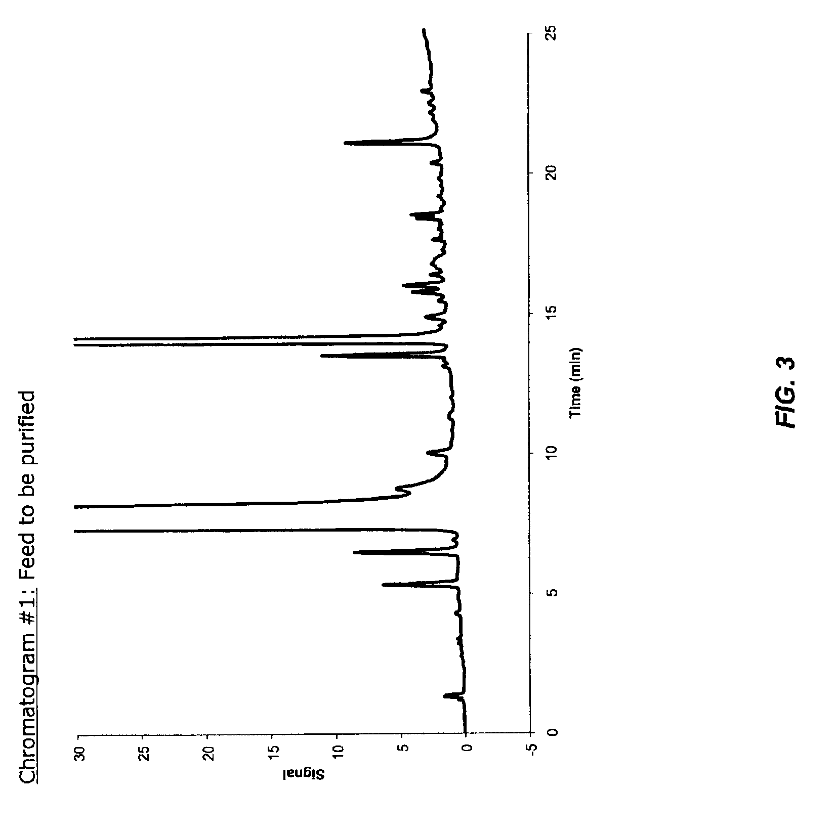 Process for the preparation of Citalopram intermediate