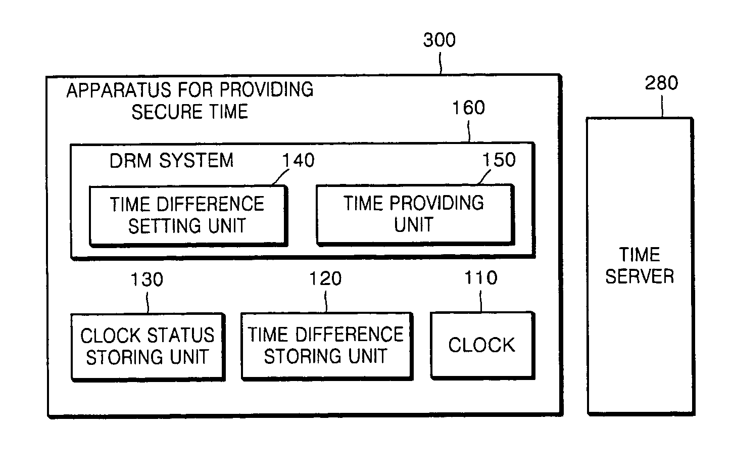 Apparatus and method for providing secure time, apparatus and method for securely reproducing contents using the secure time, and method of securely transmitting data using the secure time