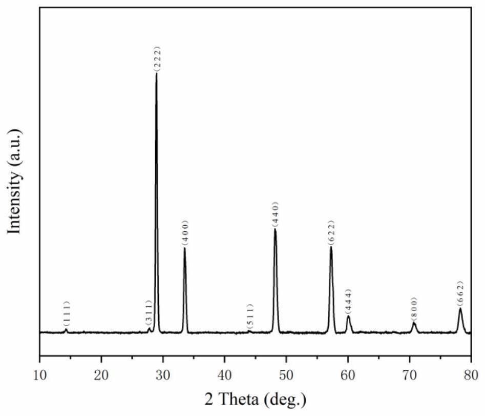 Rare earth hafnate high-entropy ceramic powder through low-temperature synthesis and preparation method