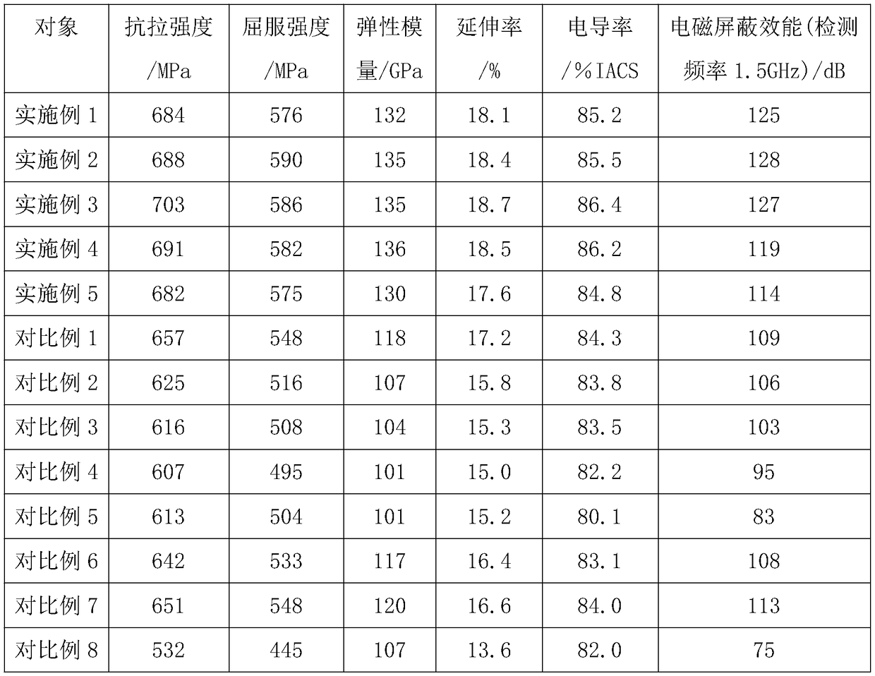 Novel high-conductivity copper alloy wire and application thereof