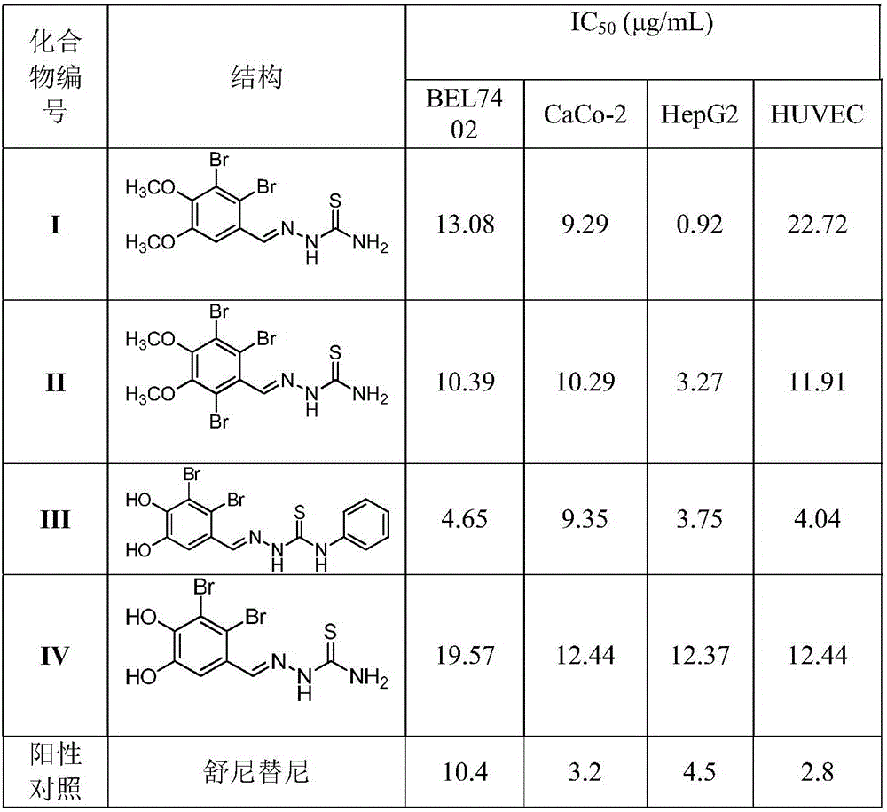 Novel bromophenol amino thiourea compounds and preparation, drugs, and applications thereof