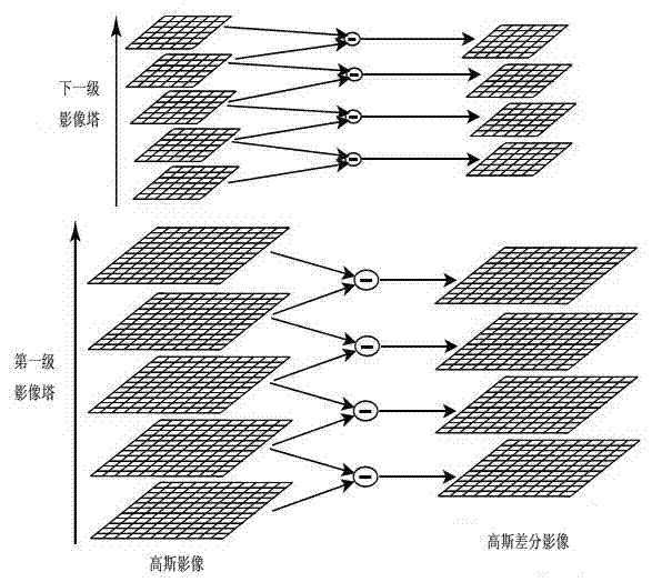 Parallel and adaptive matching method for acquiring remote sensing images with homogeneously-distributed matched points