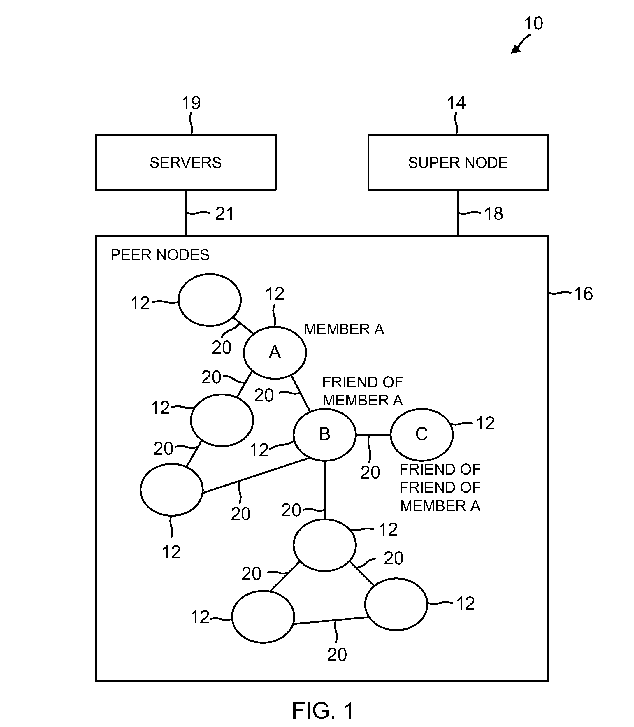 Peer-based communications system with scalable data model