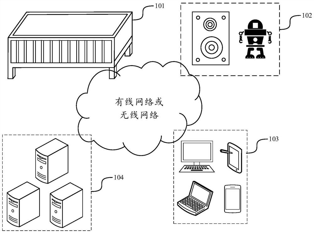 Device control method, device, electronic device, and computer-readable storage medium