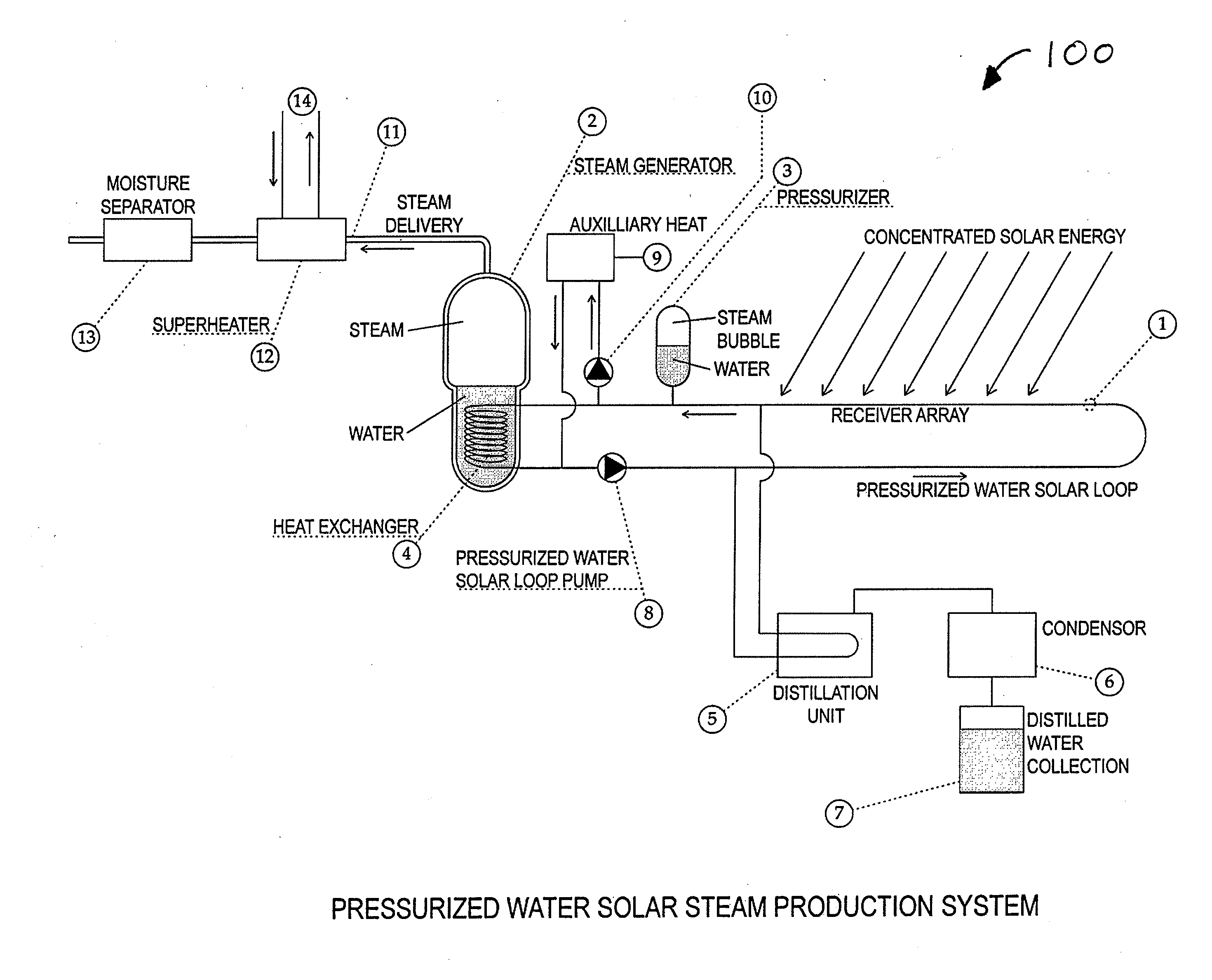 System and Method for Generating Steam Using a Solar Power Source in Conjunction with a Geothermal Power Source