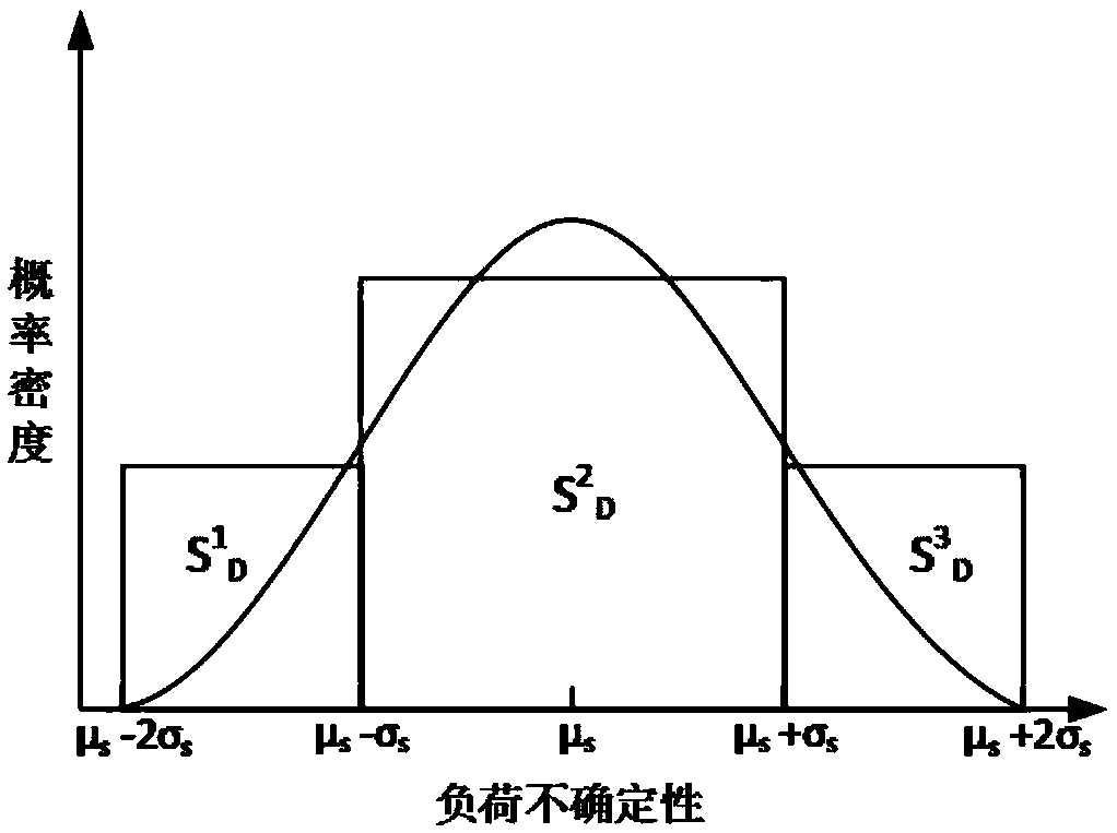 A reactive power planning method for wind power grid-connected system considering static transient voltage stability