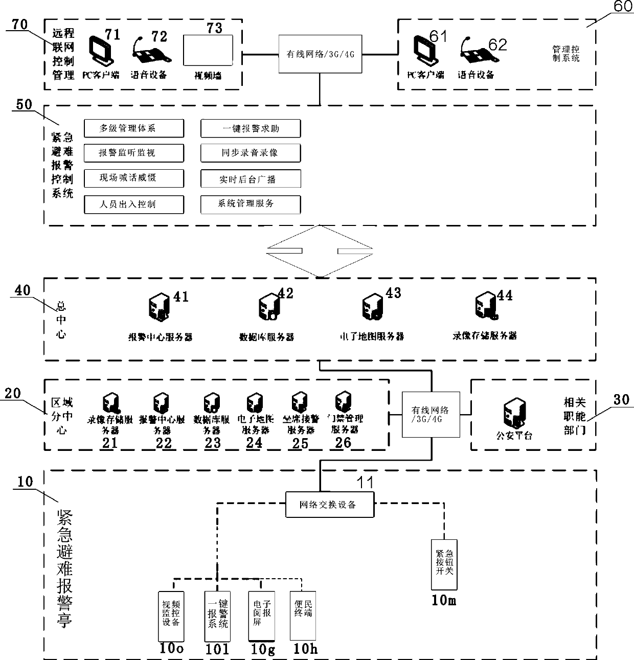 Emergency refuge alarm-giving kiosk control system based on attended operation