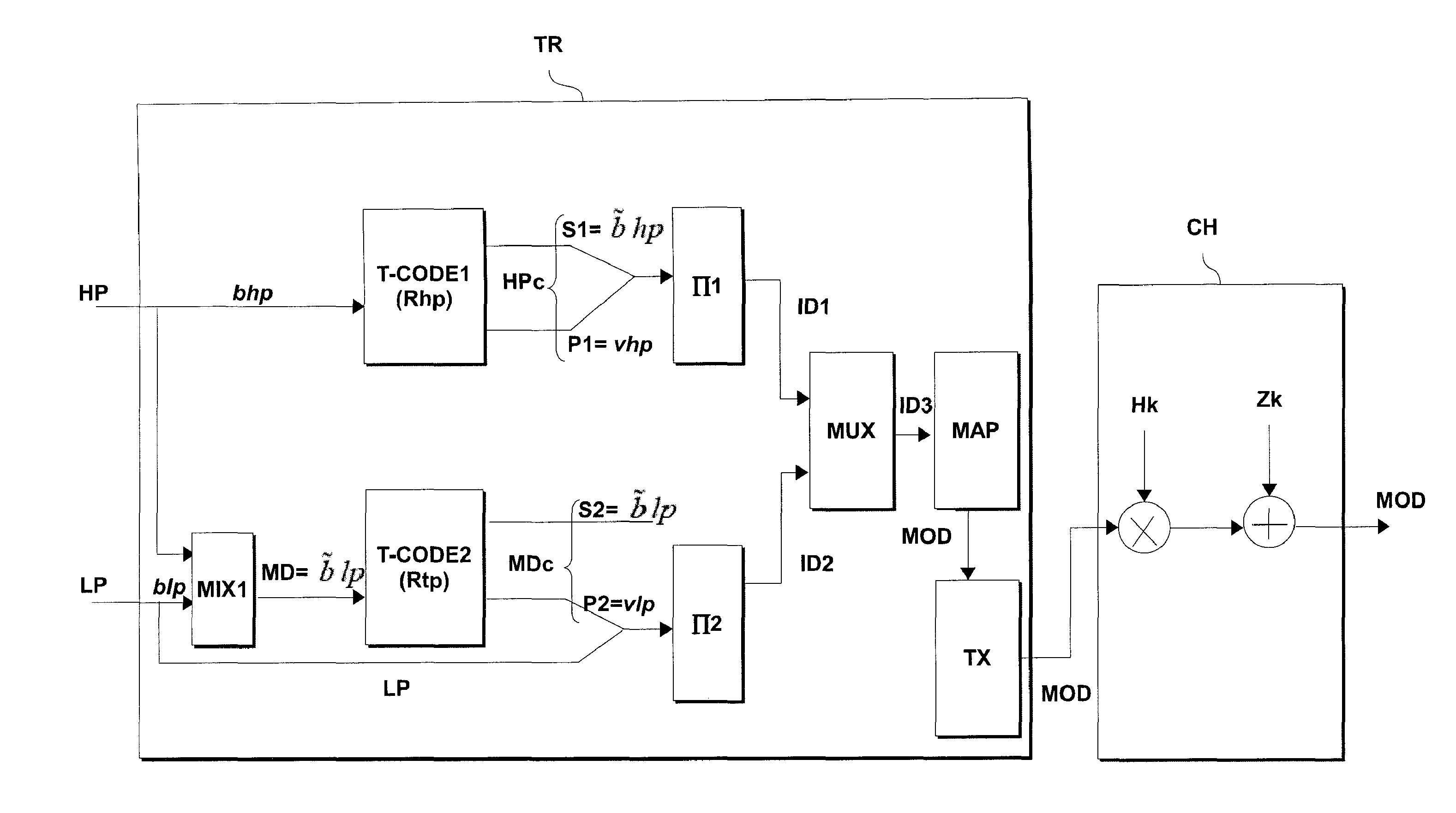 Transmitting method and a receiving method of a modulated data stream