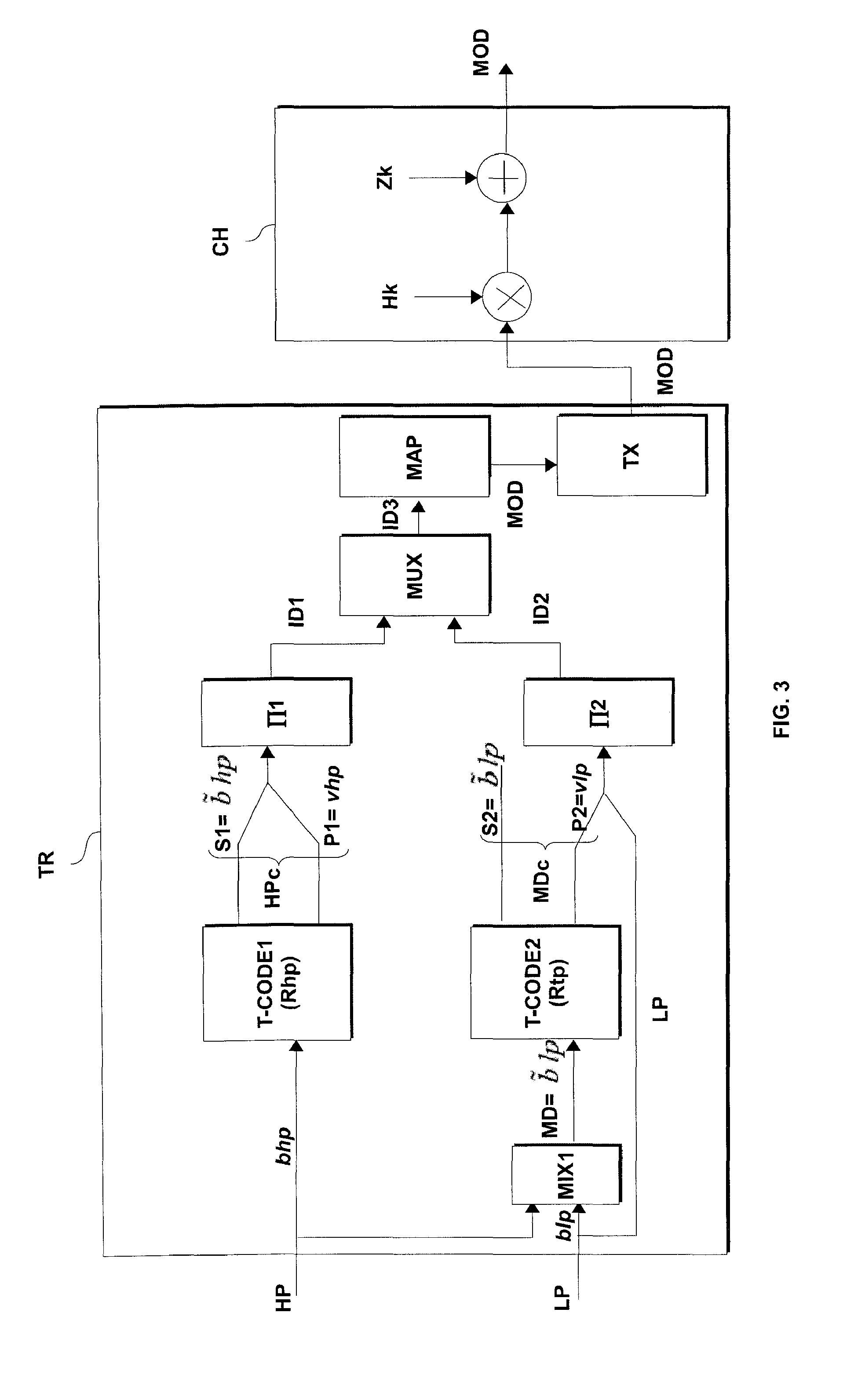 Transmitting method and a receiving method of a modulated data stream