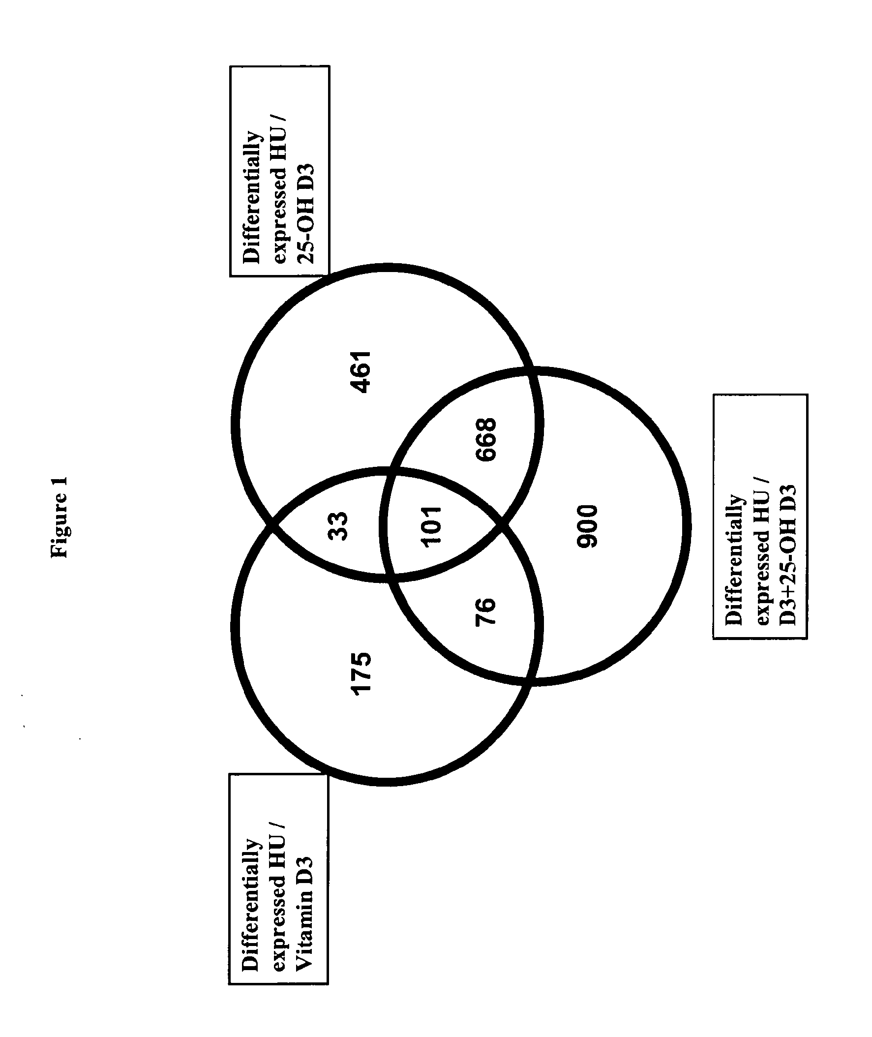 Combination of vitamin d and 25-hydroxyvitamin d 3