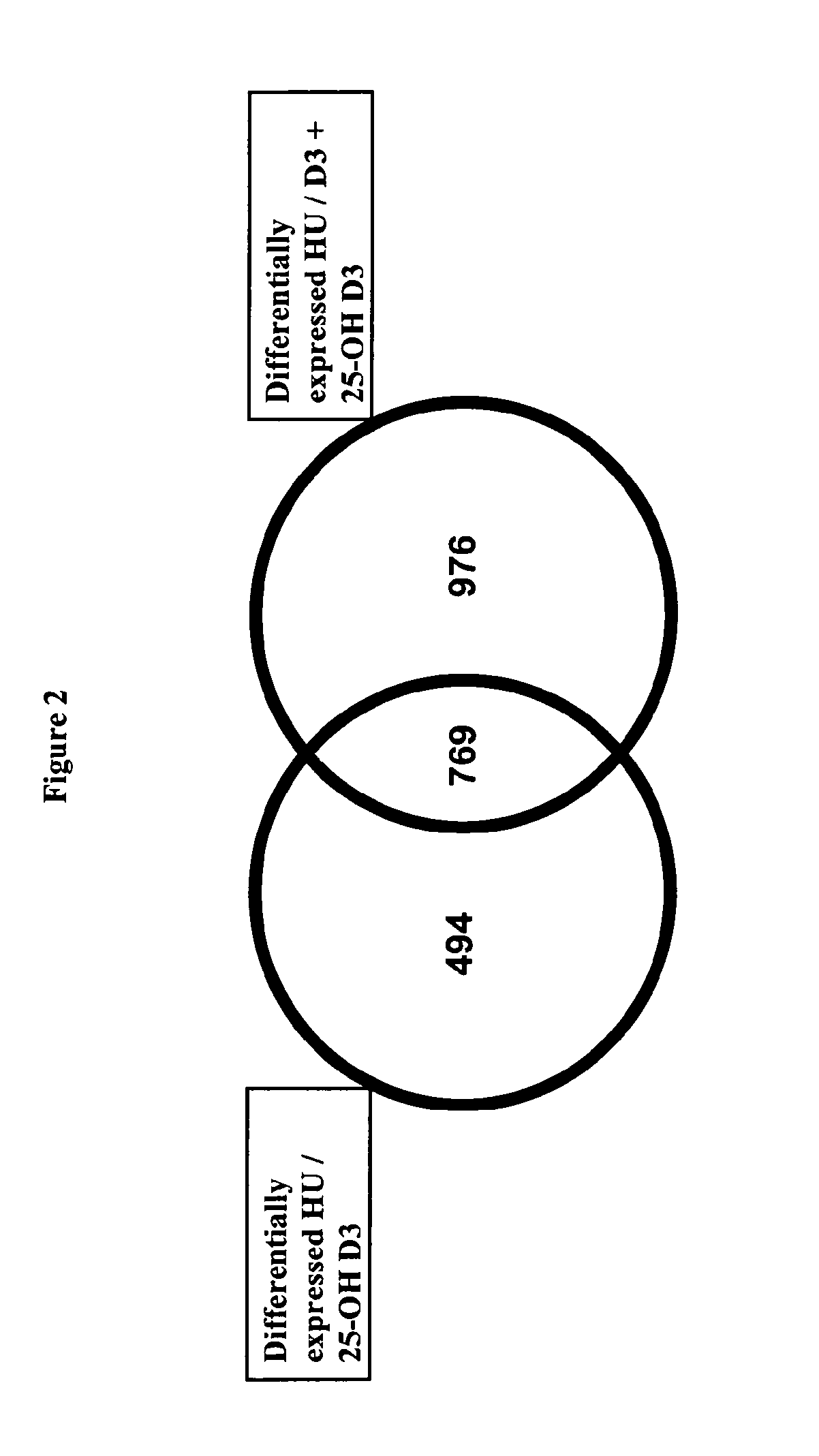 Combination of vitamin d and 25-hydroxyvitamin d 3