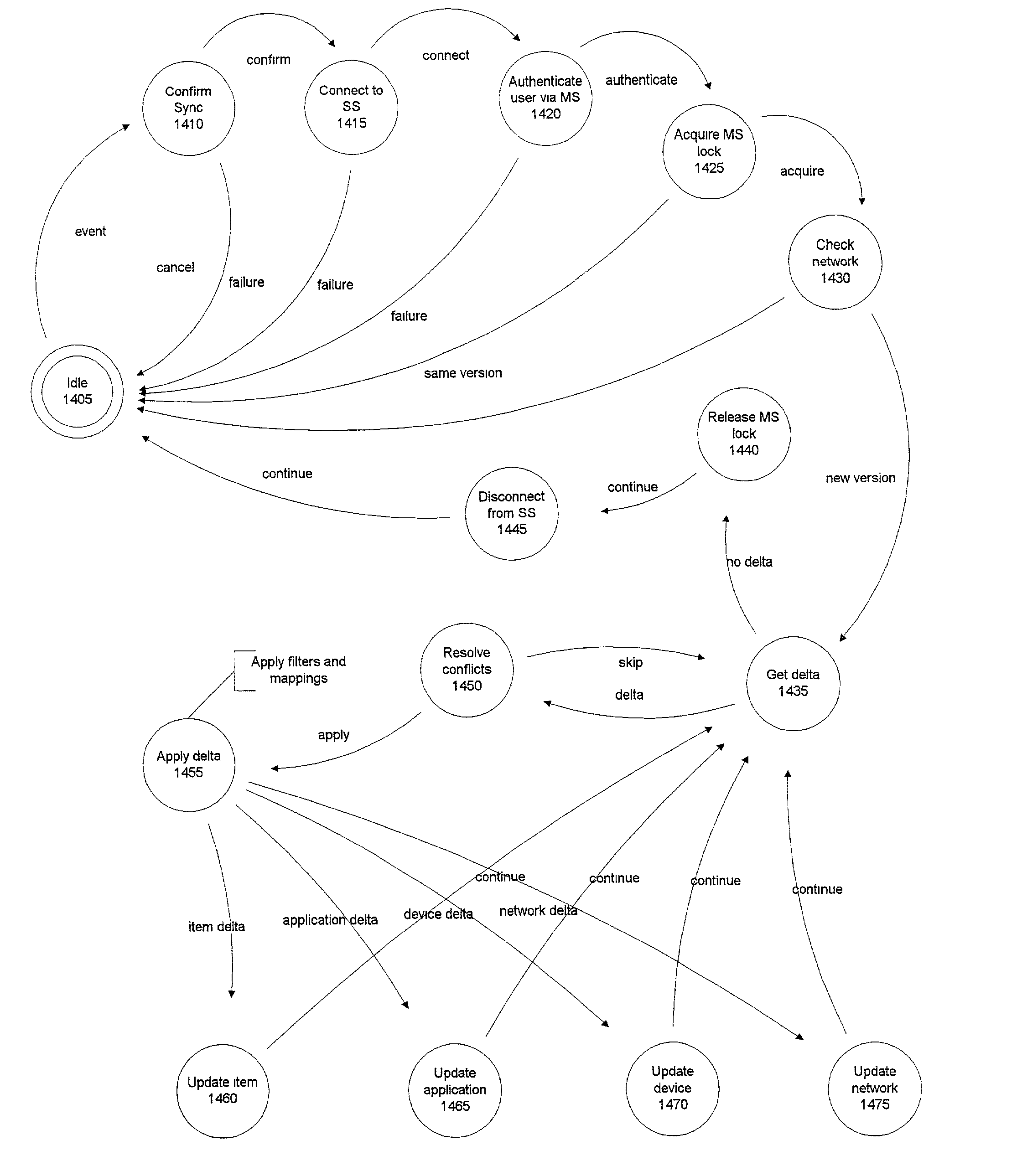 Binary data synchronization engine