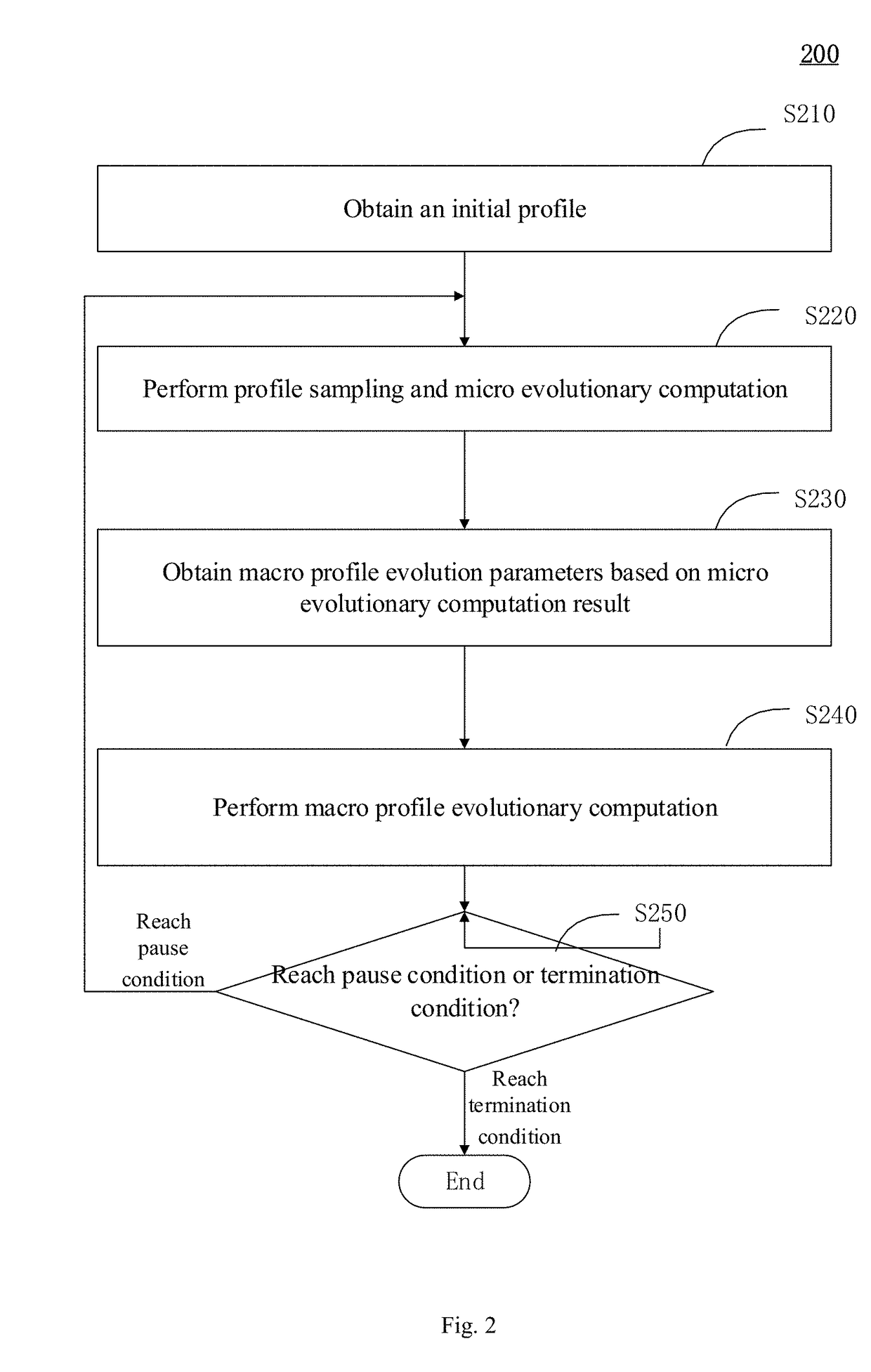 Particle etching or depositing evolutionary simulation method and device and computer readable medium