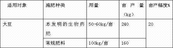 Organic-inorganic composite biological fertilizer pesticide special for soybean and preparation method thereof