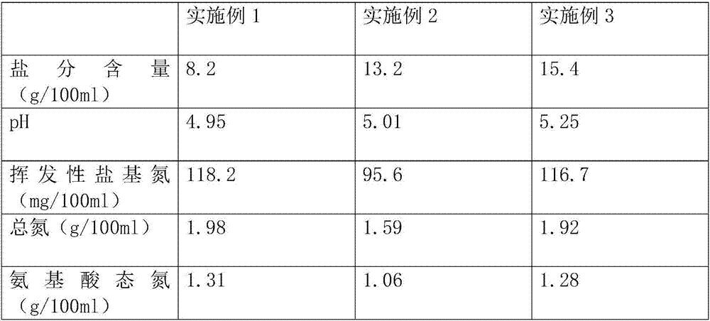 Making method of straw mushroom flavored fish sauce