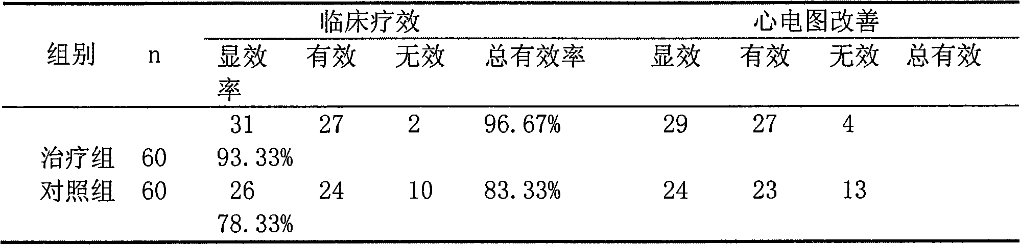 Pharmaceutical composition for treating chronic stable angina pectoris with hyperlipemia