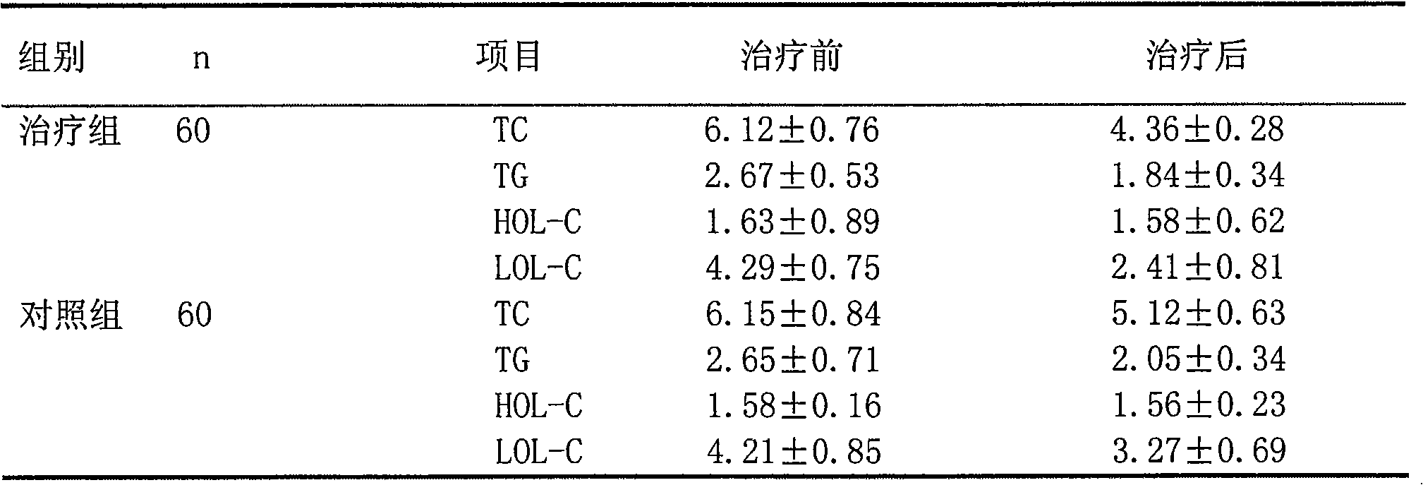 Pharmaceutical composition for treating chronic stable angina pectoris with hyperlipemia