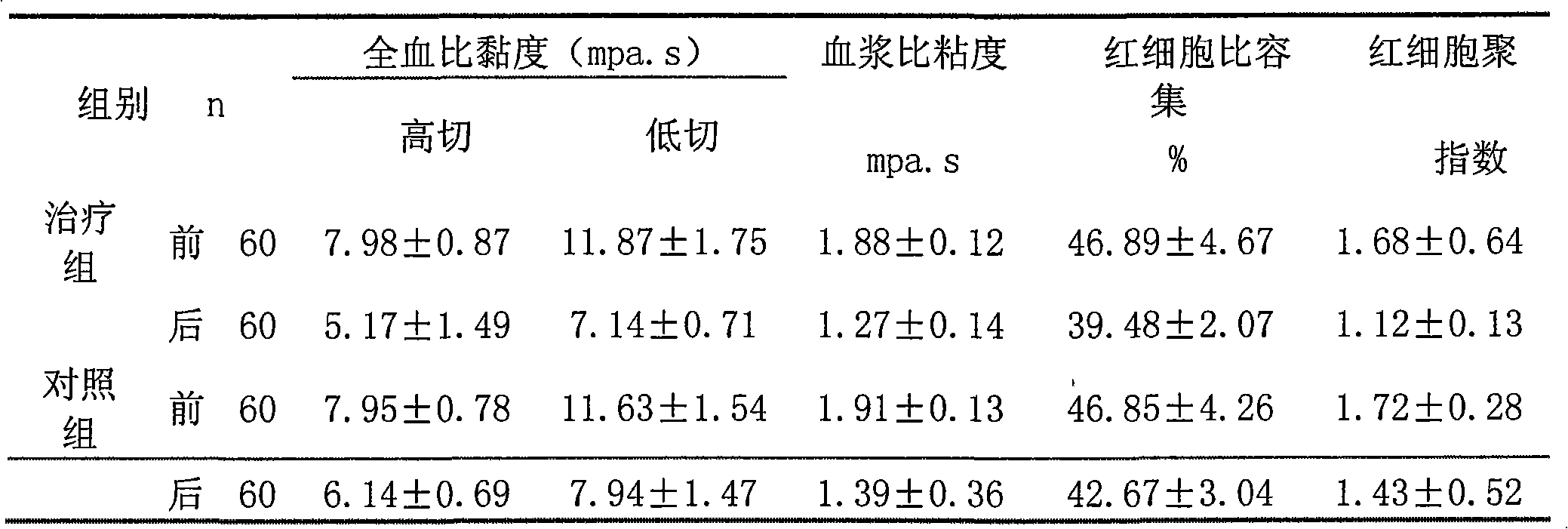 Pharmaceutical composition for treating chronic stable angina pectoris with hyperlipemia