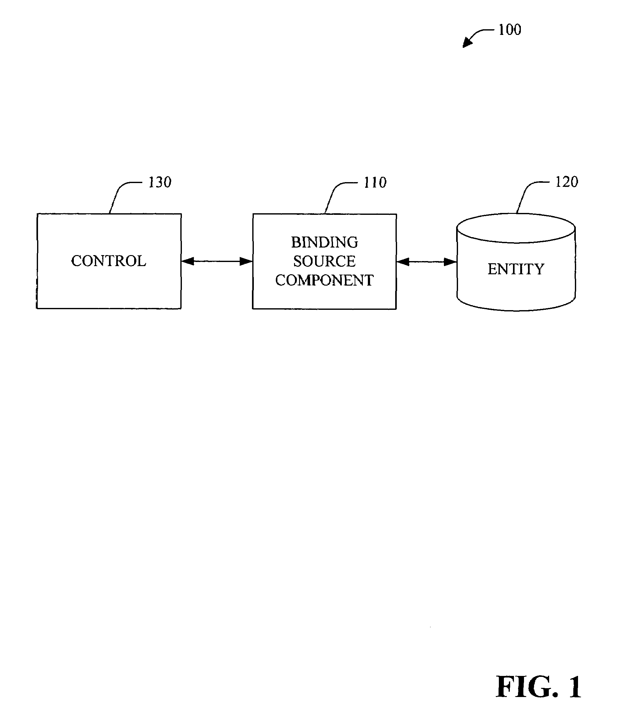 Binding to types