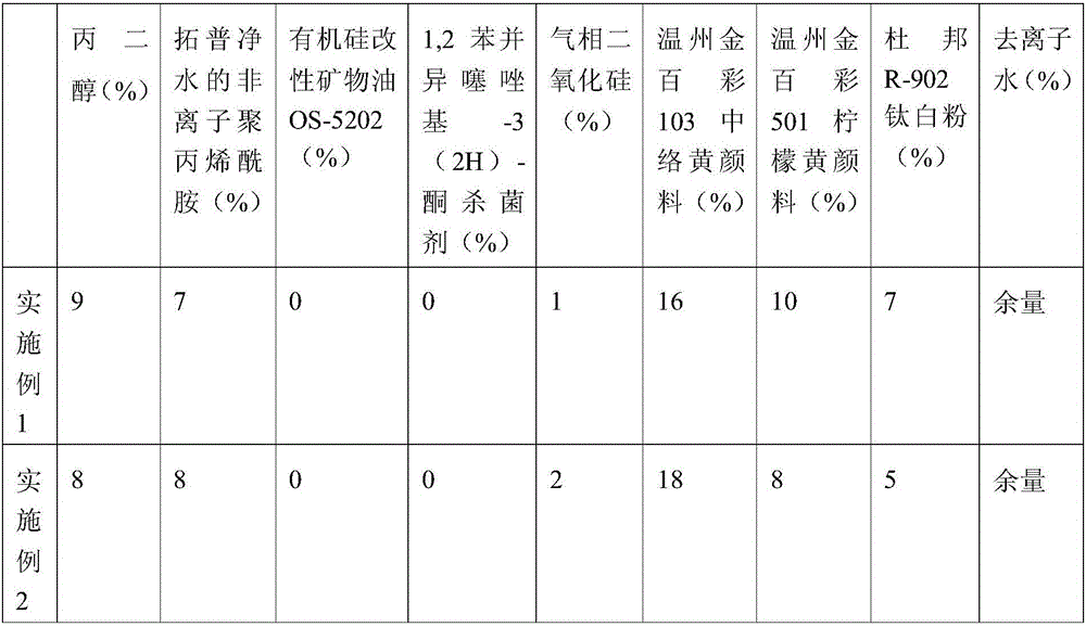 Water-based color paste and preparation method thereof as well as robot