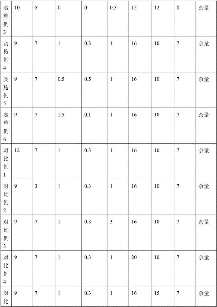 Water-based color paste and preparation method thereof as well as robot