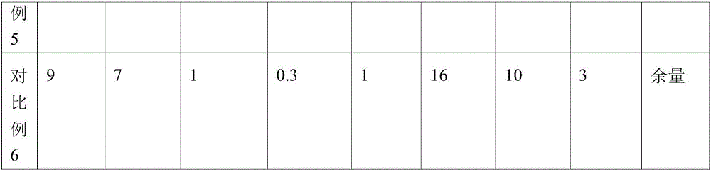 Water-based color paste and preparation method thereof as well as robot