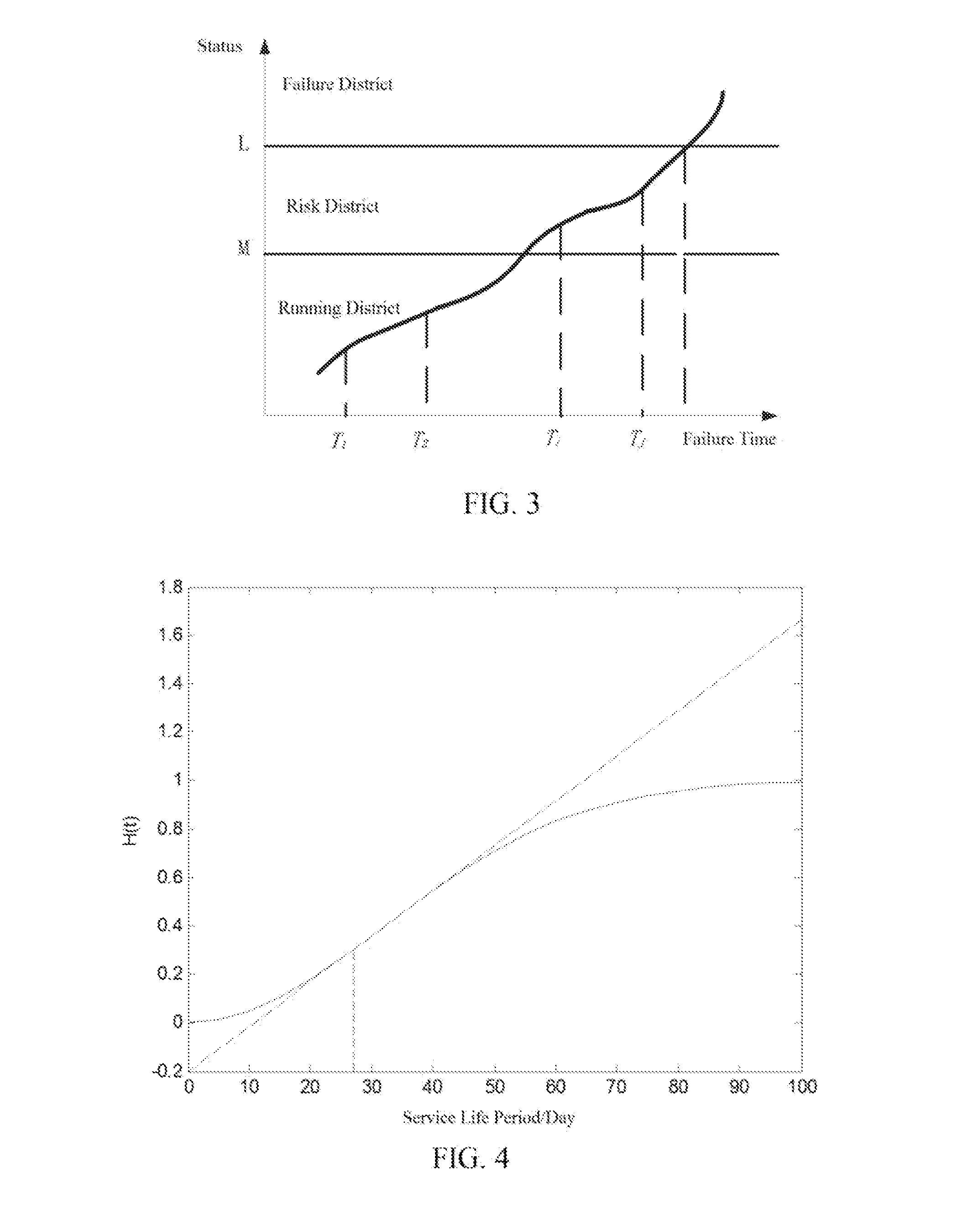 Fault Prediction and Condition-based Repair Method of Urban Rail Train Bogie