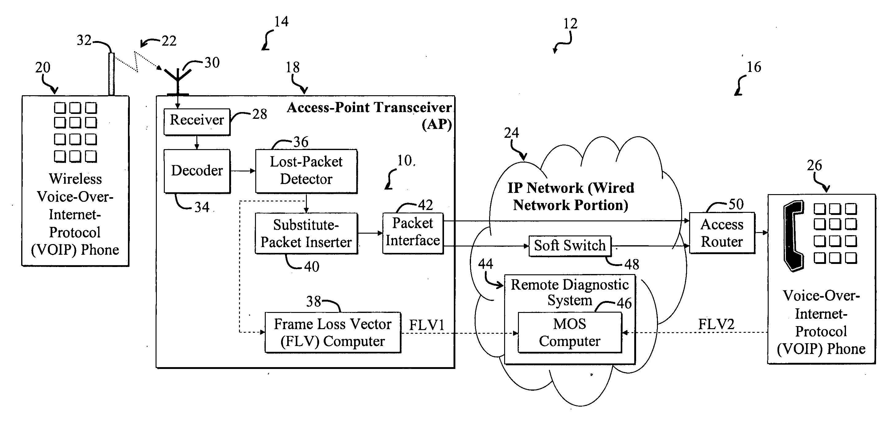 System and method for facilitating network performance analysis