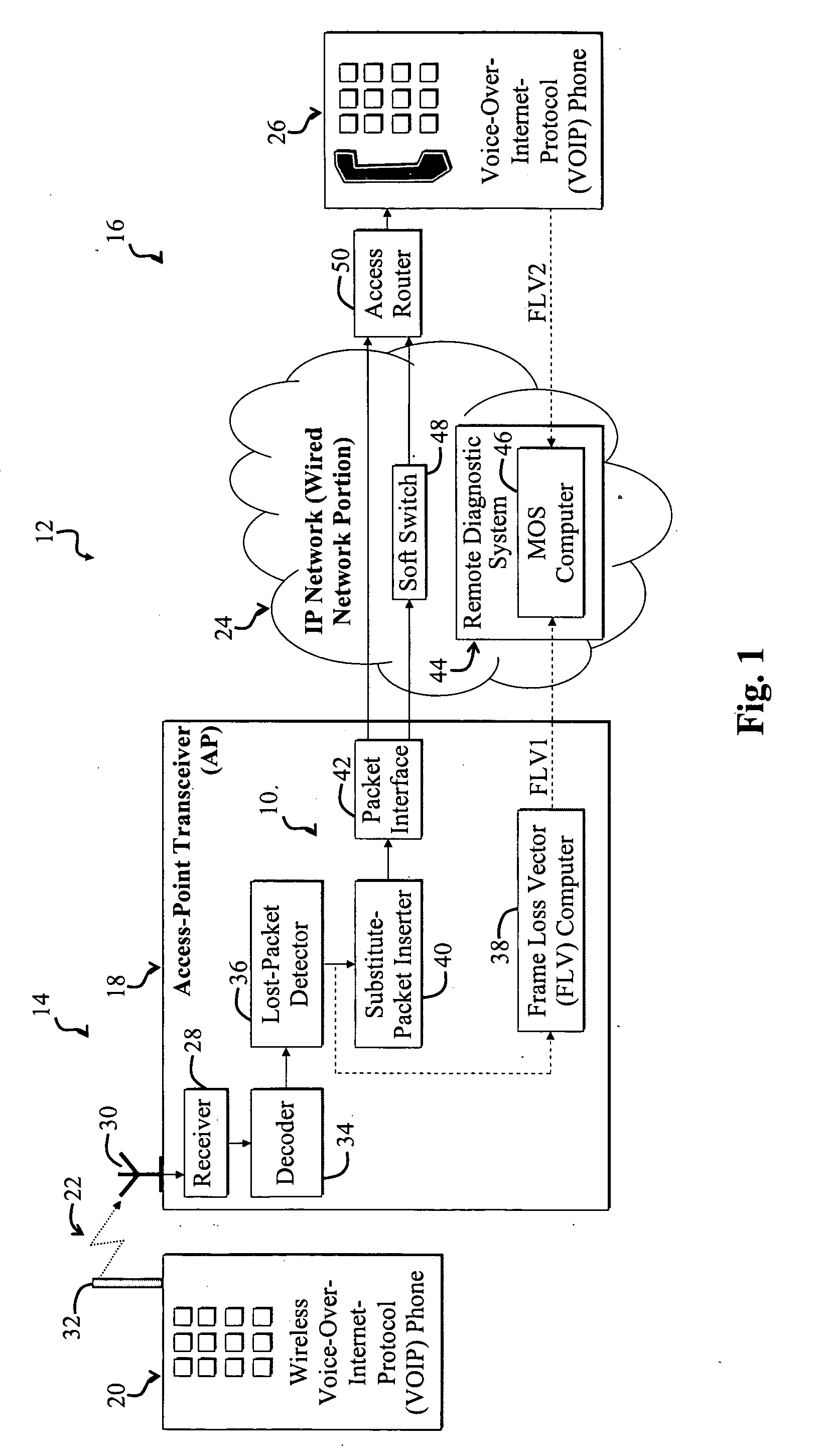 System and method for facilitating network performance analysis