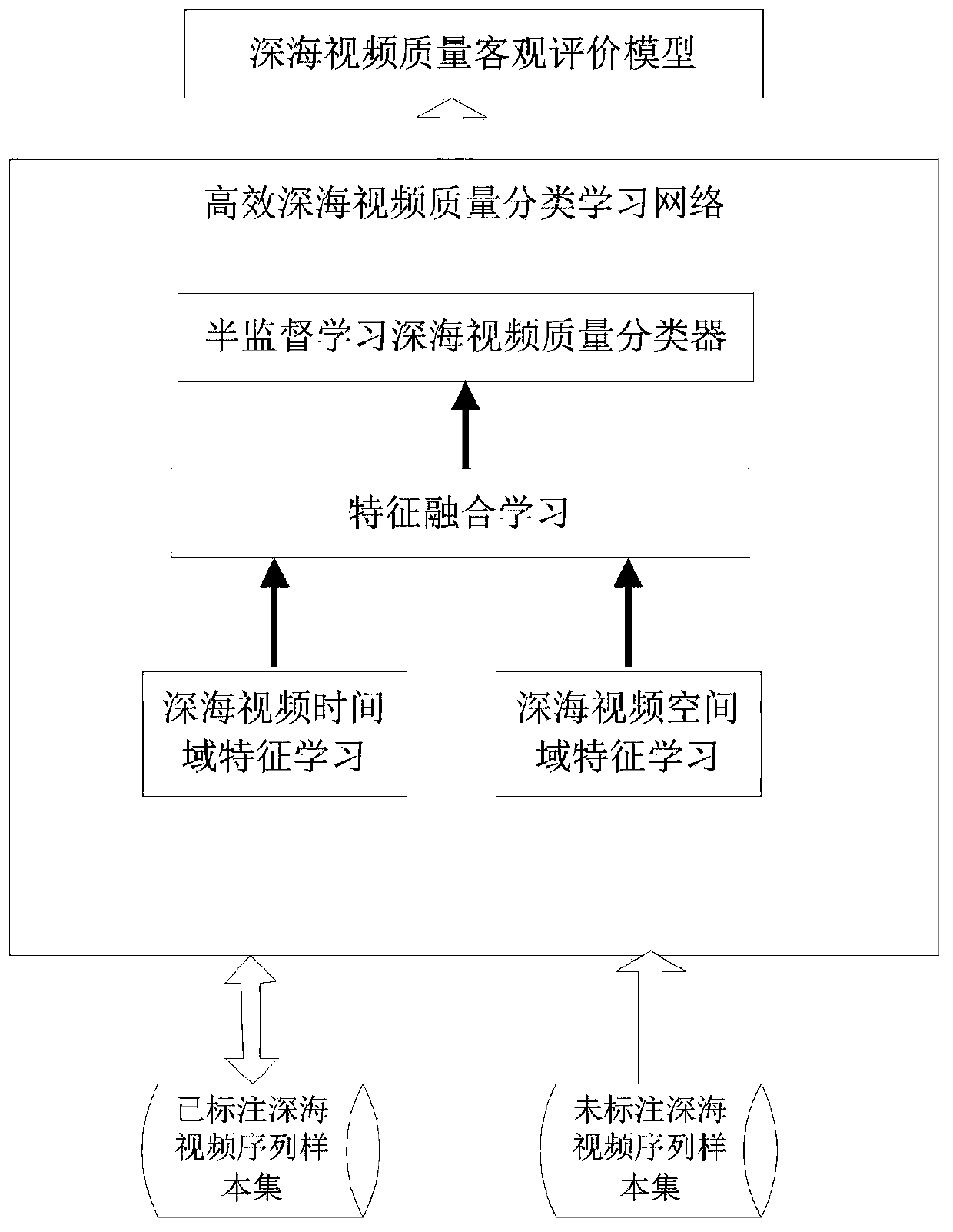 An objective evaluation method of deep-sea video quality based on spatio-temporal features