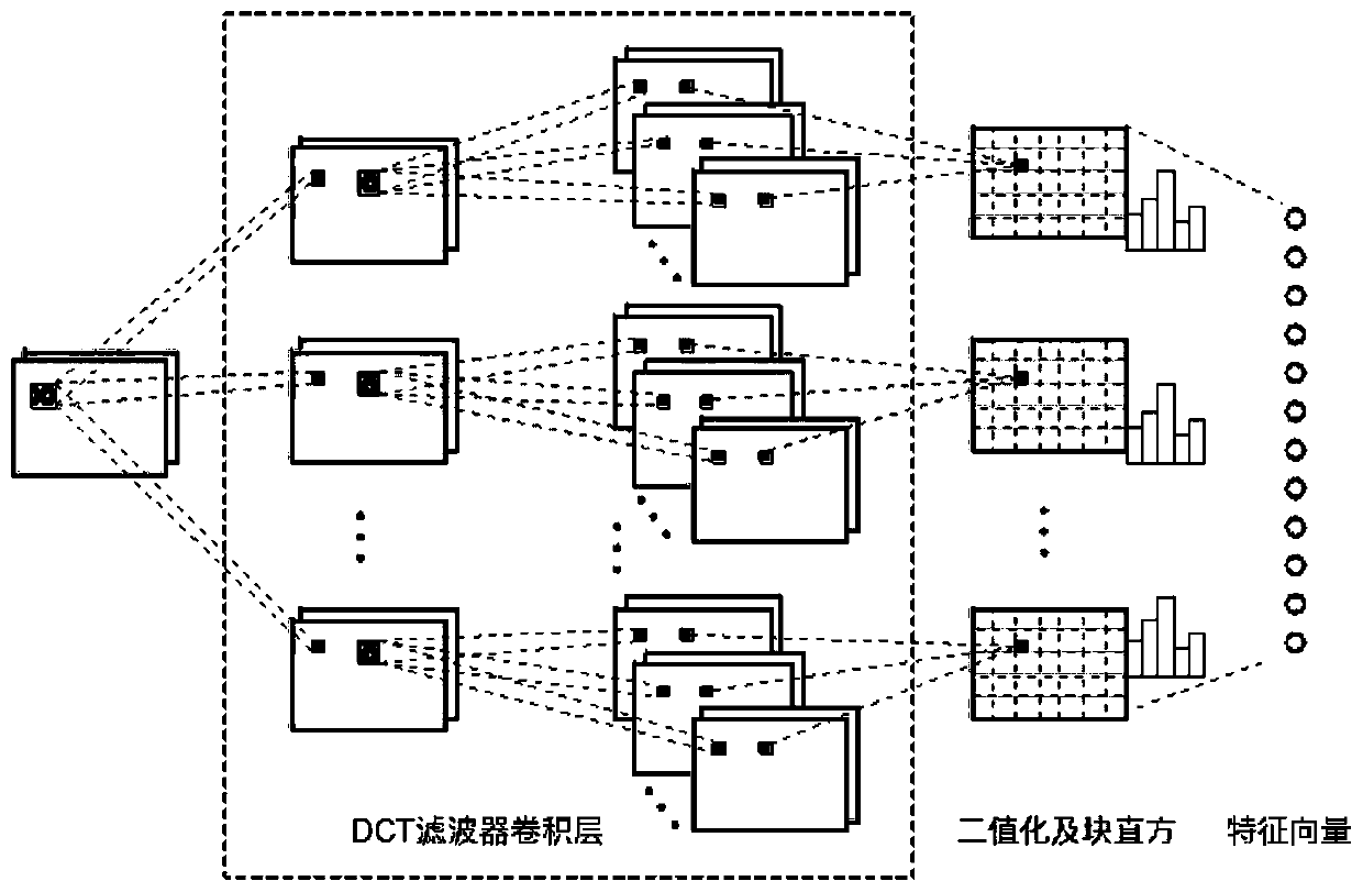 An objective evaluation method of deep-sea video quality based on spatio-temporal features