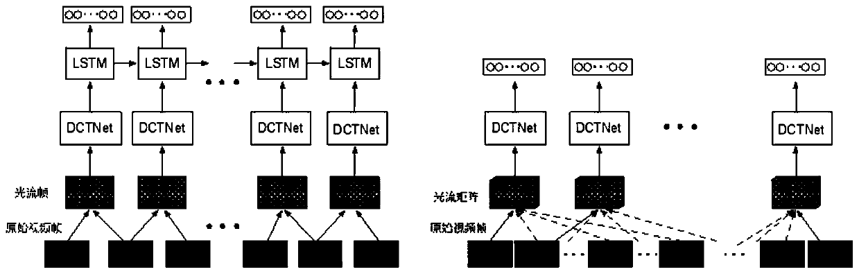 An objective evaluation method of deep-sea video quality based on spatio-temporal features