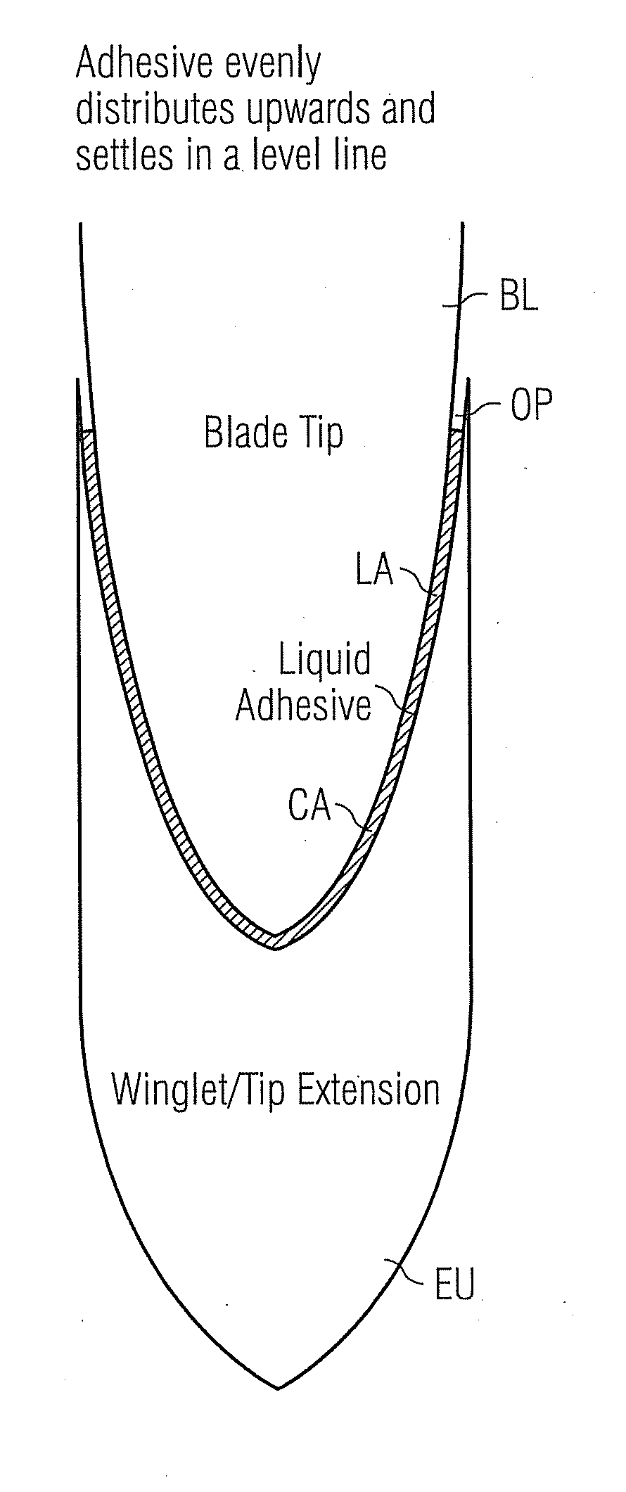 Arrangement and method to retrofit a wind turbine