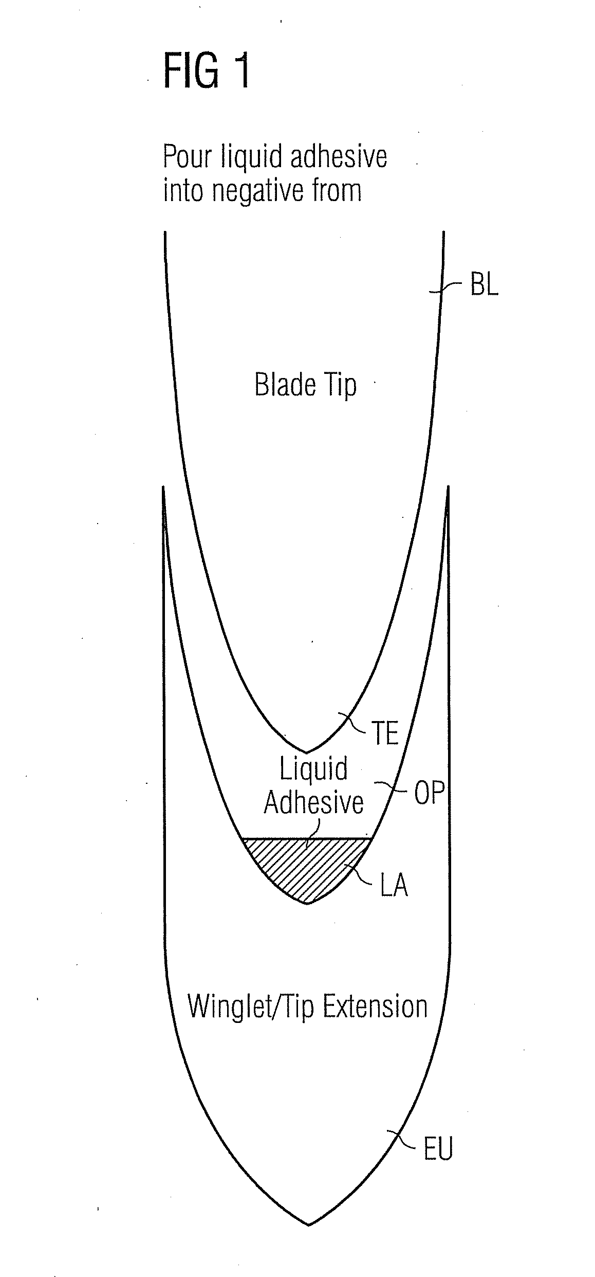 Arrangement and method to retrofit a wind turbine