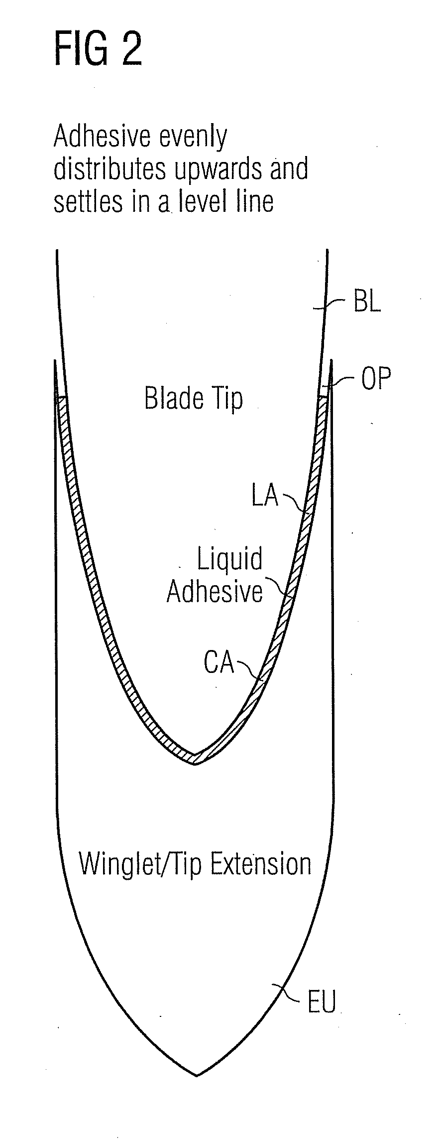 Arrangement and method to retrofit a wind turbine