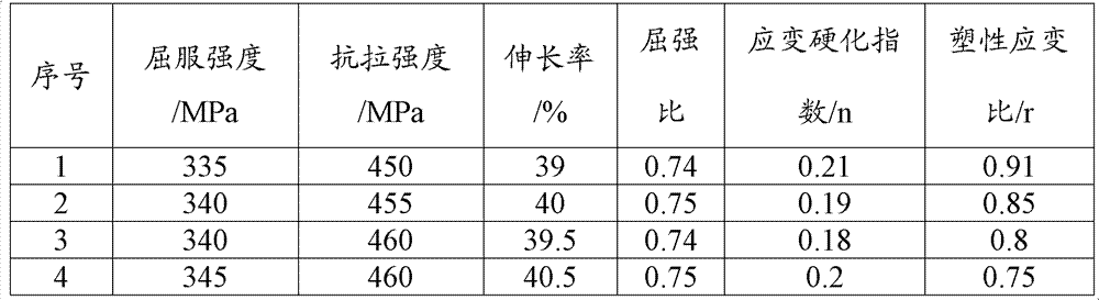 Hot-rolled pickled sheet with low yield ratio and production method thereof