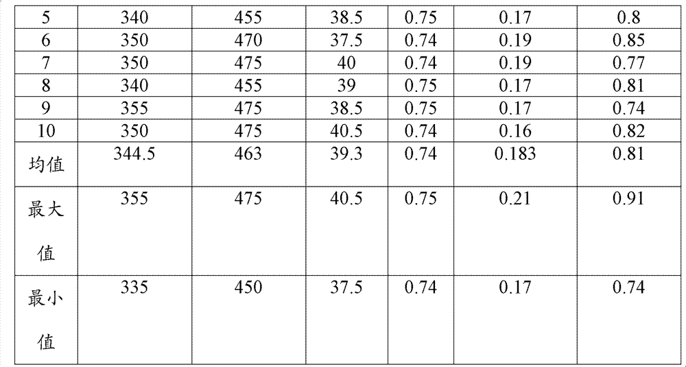 Hot-rolled pickled sheet with low yield ratio and production method thereof