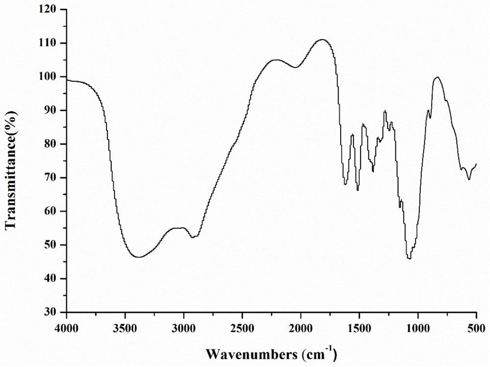 Chitosan oligosaccharide-M-cinnamyl alcohol derivative, and preparation method and application thereof