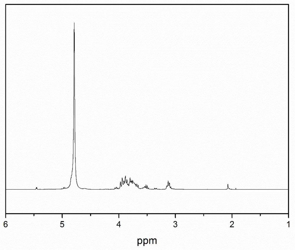 Chitosan oligosaccharide-M-cinnamyl alcohol derivative, and preparation method and application thereof