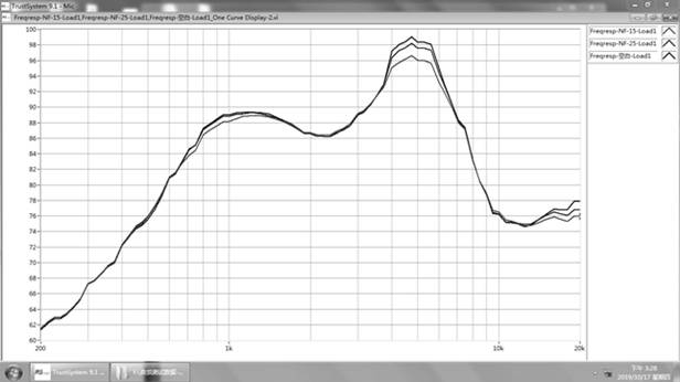 Audio super-amphiphobic gauze composite film