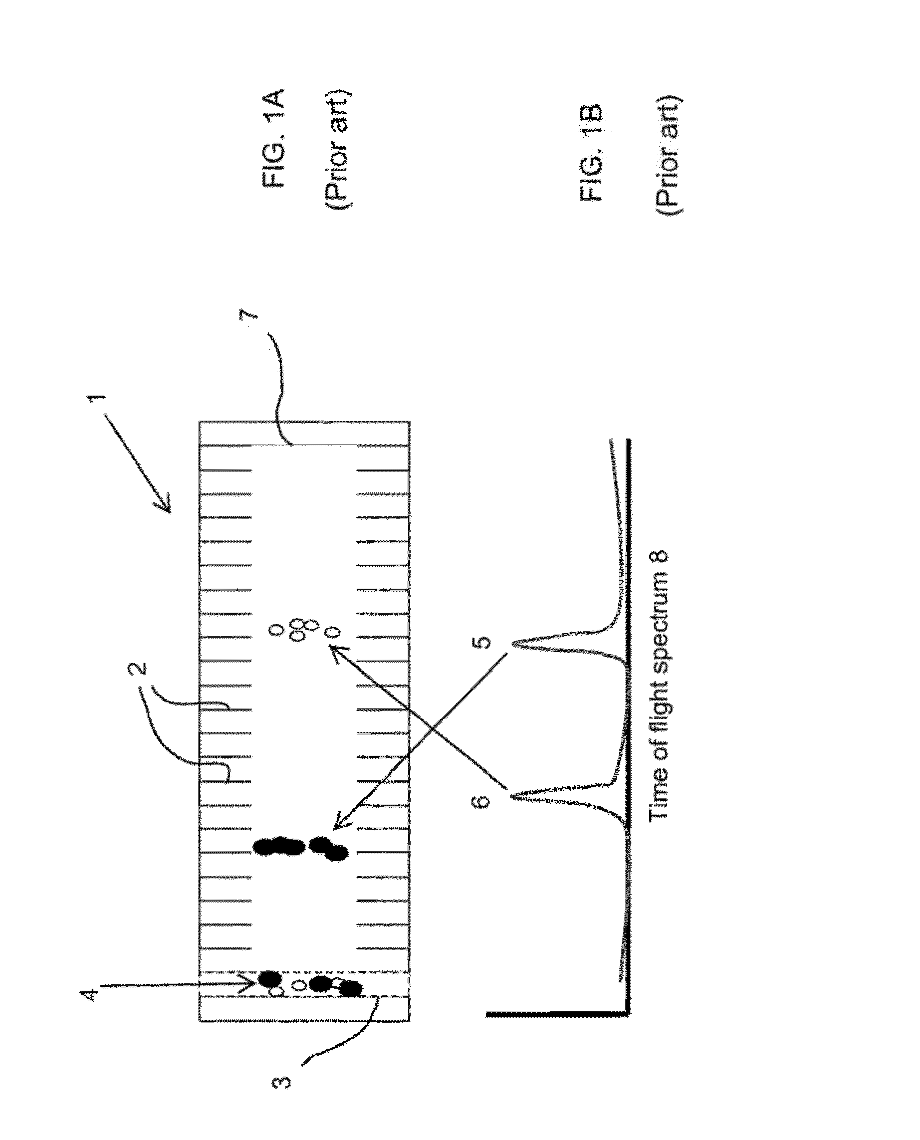 Instruments for measuring ion size distribution and concentration