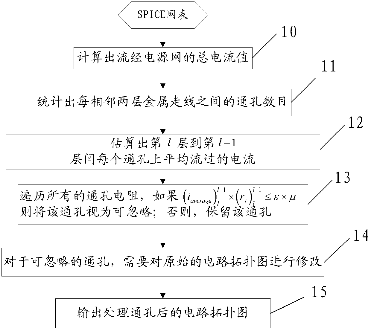 Through hole processing method and through hole processing system for on-chip power supply network simulation